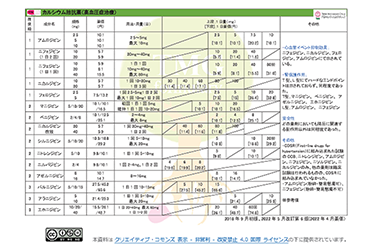 戸田中央総合病院