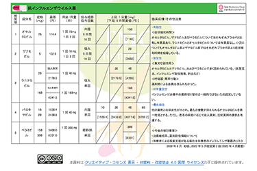 TMGあさか医療センター