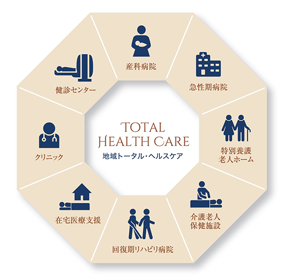 地域トータルヘルスケア