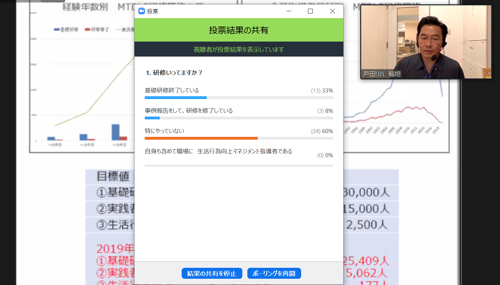 教育委員会主催 テーマ研修 Otを創造する会 生活行為向上マネイジメント を開催しました Rehabilitation 教育委員会主催 テーマ研修 Otを創造する会 生活行為向上マネイジメント を開催しました Rehabilitation