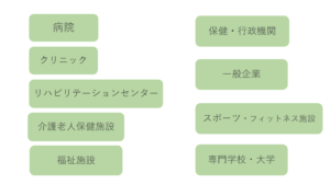 理学療法士の就職先の大まかな５分野を書いてある画像